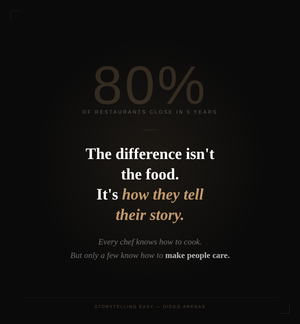 Storytelling Easy - Course